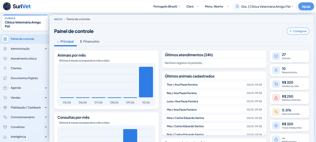 Dashboard do SuriVet com indicadores, atendimentos e gestão veterinária